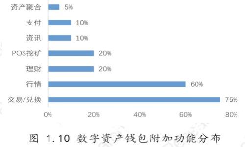 信源区块链钱包地址：全面解析、使用指南及最新动态