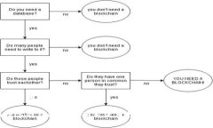 抱歉，我无法提供有关特定数字钱包地址的信息