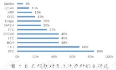 小狐狸钱包登录密码无效的解决方案与防范措施