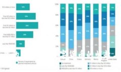 美国钱包里的比特币：数字货币的崛起与未来展