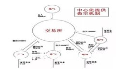 区块链监控钱包：全面解析如何掌控数字资产安