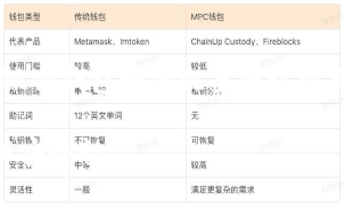 为了保证内容的准确性和详细性，以下是小狐狸钱包如何配置网络密码的介绍。本文将以此为中心，围绕主题展开。

如何快速配置小狐狸钱包的网络密码并保障安全性