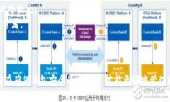 全面解析：如何下载与安全使用虚拟币钱包/虚拟
