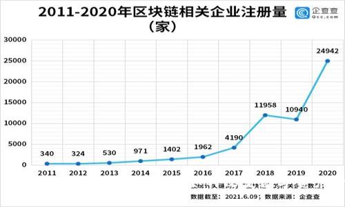 揭秘钱包认筹：区块链技术如何改变数字资产管理