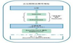 如何使用比特币轻钱包：全面指南与实用技巧