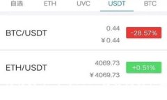 详细指南：如何将火币网的USDT转移到其他数字货