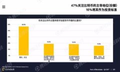 选择最佳TRX虚拟币钱包地址：全面指南与建议