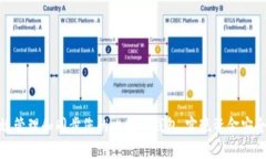 如何高效管理和同步您的比特币钱包，