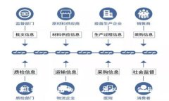 在谈论“比特币钱包落后n年”的时候