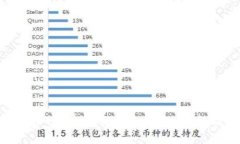如何将USDT安全转移至冷钱包：详细操作指南