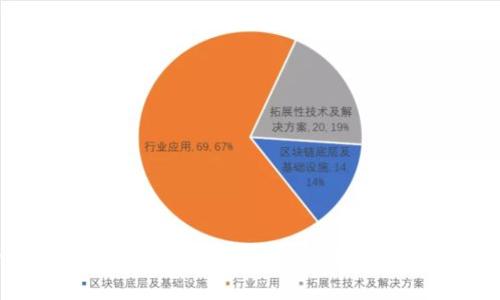 将比特币直接充值到钱包的步骤与注意事项解析