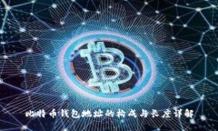 比特币钱包地址的构成与长度详解