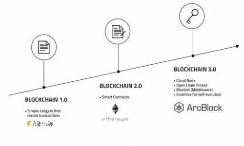 全面解析比特币存储钱包：选择、安全性与使用技巧