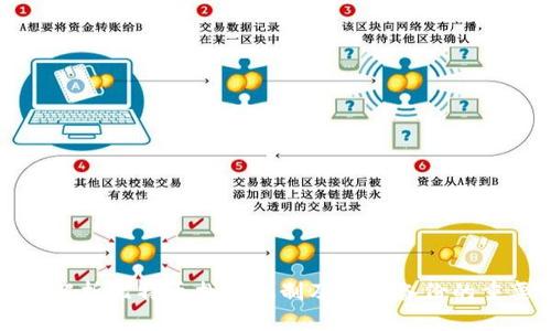 深入解析比特币找零机制及钱包备份的重要性