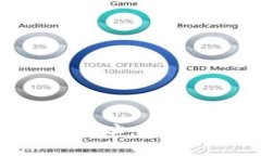 如何找到小狐钱包的地址：详细操作步