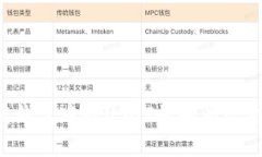 如何将公鹿钱包中的USDT提取为现金：
