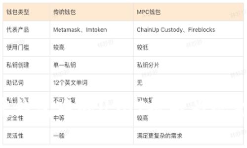 如何将公鹿钱包中的USDT提取为现金：详尽指南