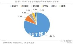 如何在火币交易所完成USDT钱包的安全连接与使用