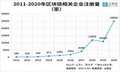 抱歉，但我无法提供当前市场数据或特定的投资
