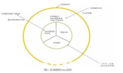 如何在以太坊钱包中查看和管理Filecoin（FIL）资产