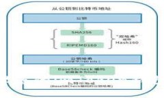 如何查询和管理您的imToken钱包中的USDT余额