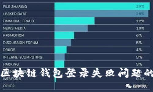 如何解决区块链钱包登录失败问题的全面指南