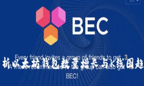 全面解析以太坊钱包数量增长与K线图趋势分析