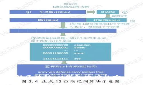 深入理解区块链IM钱包地址的定义与应用