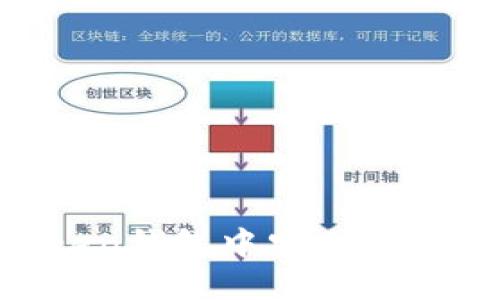 如何在imToken钱包中安全快捷地转出USDT