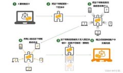 如何利用区块链手机钱包进行安全签名：从基础