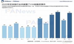 区块链离线钱包：保障数字资产安全的私人金库