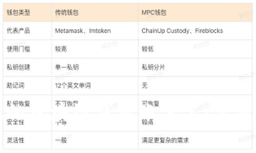如何选择适合你的区块链钱包账户名：实用指南与最佳实践
