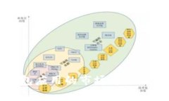 探索区块链钱包应用的市场定位与用户