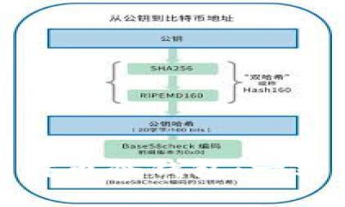 如何安全地购买比特币冷钱包：一站式指南与实用建议