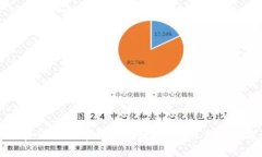 如何查询比特币钱包地址：完整的步骤