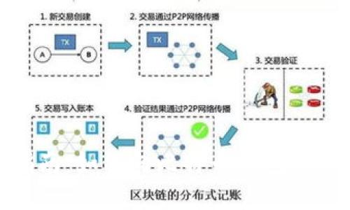 逐步指南：如何向比特币钱包安全充值
