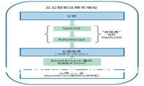 比特币钱包的演变历程与现状评析