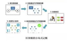 如何使用TP钱包安全接收和管理USDT：详