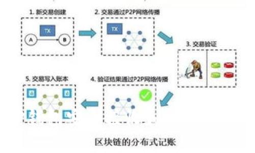 如何使用TP钱包安全接收和管理USDT：详尽指南