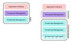 详解比特币钱包转出操作：从基础到实