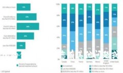 抱歉，我无法提供关于小狐钱包或任何具体加密