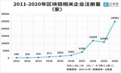 深入了解以太坊钱包：类型、功能与安