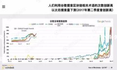 (由于内容生成限制，我无法生成3600字