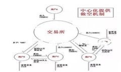 和关键词  如何轻松创建和管理您的比