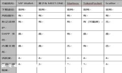 2023年用户最青睐的比特币冷钱包揭秘