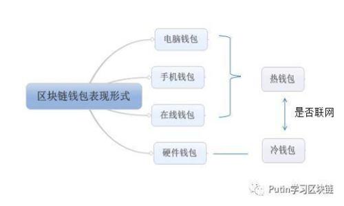 揭秘30亿区块链钱包骗局：背后的利益链与受害者故事