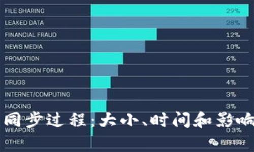 比特币钱包的同步过程：大小、时间和影响因素详细解析