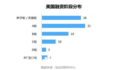 如何管理虚拟币钱包中的少量资金：提升数字资产安全性的实用策略