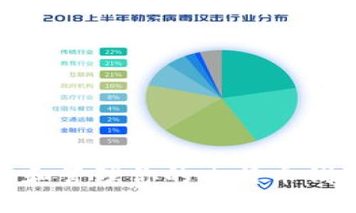 在mac上创建和管理你的比特币钱包的终极指南