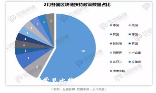 深入解析常见比特币钱包类型及其特点